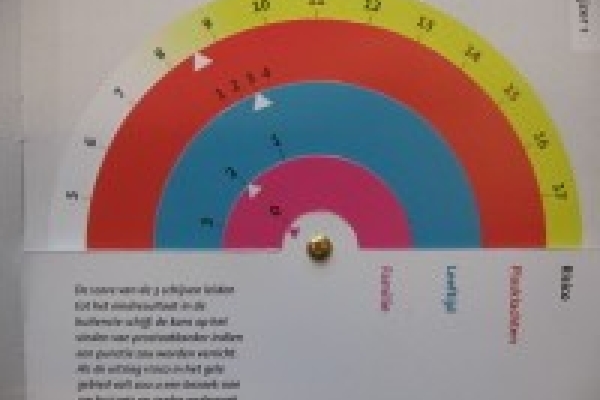 Pretest Prostaatwijzer